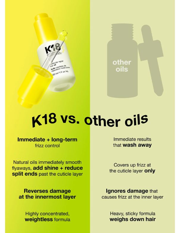K18 Molecular Repair Hair Oil - 30ml