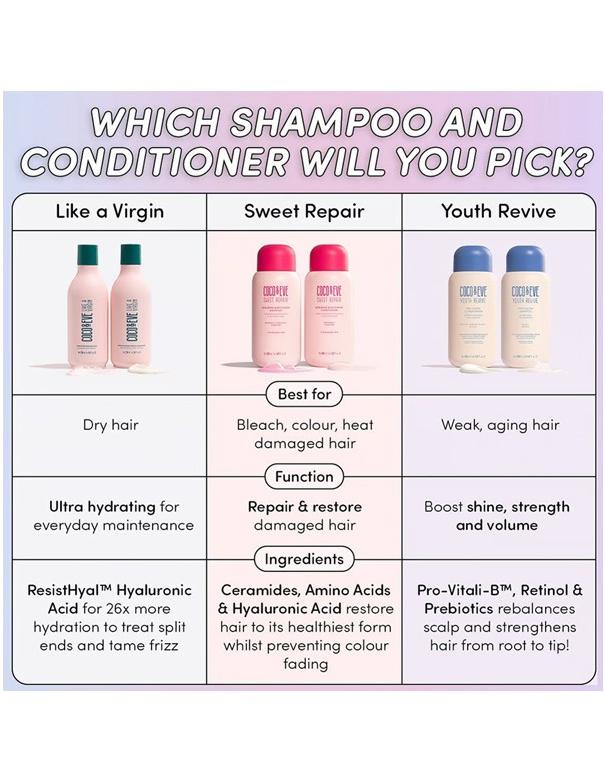 Coco & Eve Repairing & Restoring Shampoo - 280ml