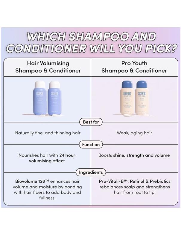 Coco & Eve Hair Volumising Conditioner - 280ml