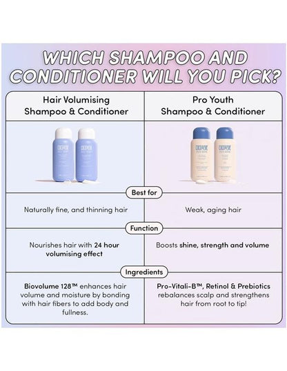 Coco & Eve Hair Volumising Conditioner - 280ml