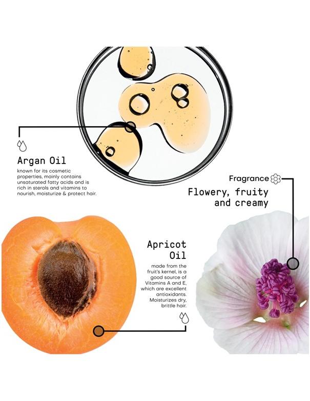 Après-shampoing à l'huile Morphosis Sublimis - 1L