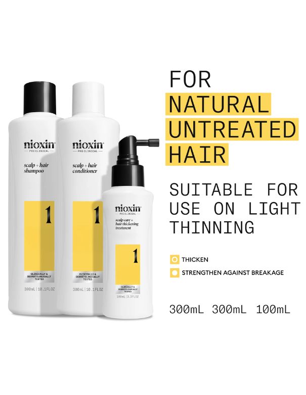 Kit Nioxin Système 1