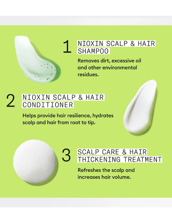 Nioxin System 2 Kit