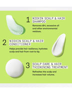 Kit Nioxin System 2