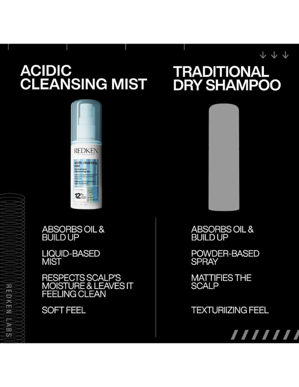 Redken Acidic Cleansing Mist Dry Shampoo - 100ml