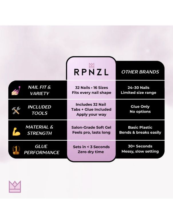 RPNZL Press-on Nail Kit - Cappuccino